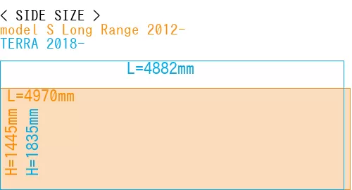 #model S Long Range 2012- + TERRA 2018-